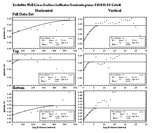 WELL SEMIVARIOGRAMS SH-SHSS