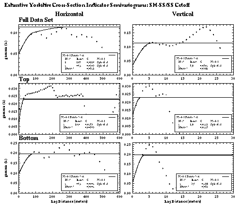 EXHAUSTIVE SEMIVARIOGRAMS SHSS-SS