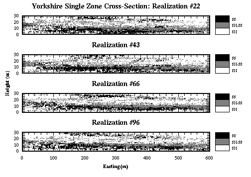 SINGLE ZONE REALIZATIONS
